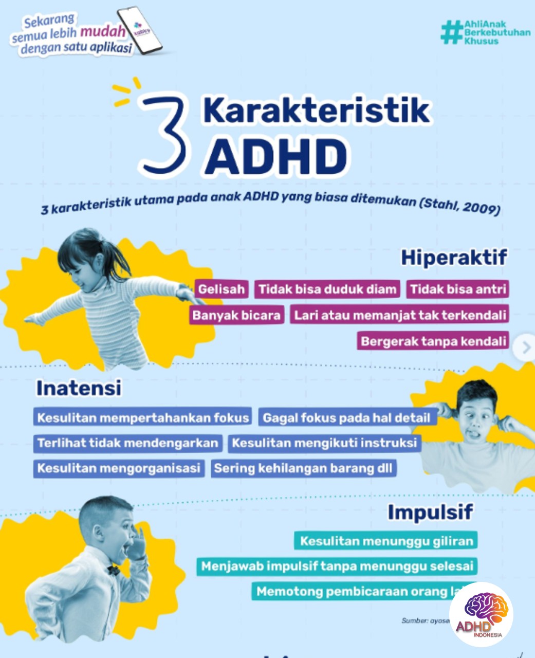 Jenis-Jenis ADHD dan Karakteristik Anak di Kota Bengkulu