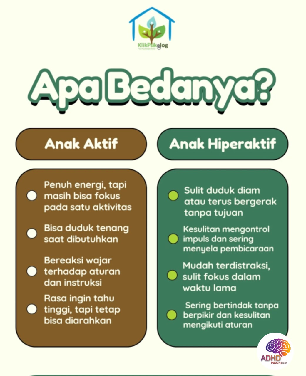 Perbedaan Anak Aktif dan ADHD yang Perlu Dipahami di Kota Bengkulu